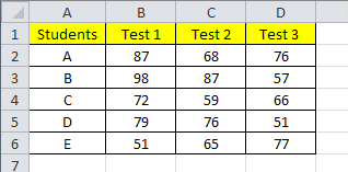 excel cells formatted