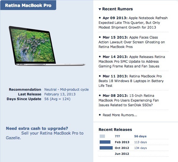 Macbook Pro Handbuch